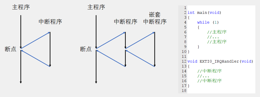 2.10 EXTI外部中断