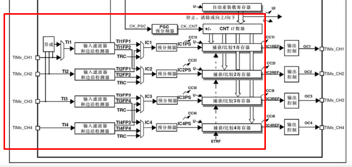 2.16 TIM输入捕获（定时器第三部分）