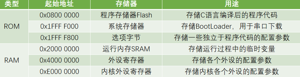 2.22 DMA直接存储器存储