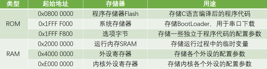 2.23 DMA数据转运&DMA+AD多通道代码