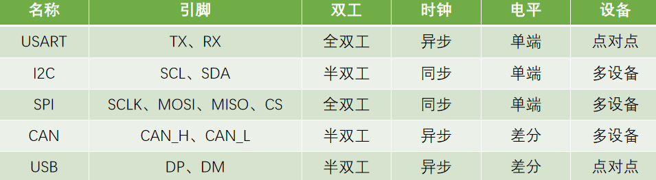 2.24 USART串口协议