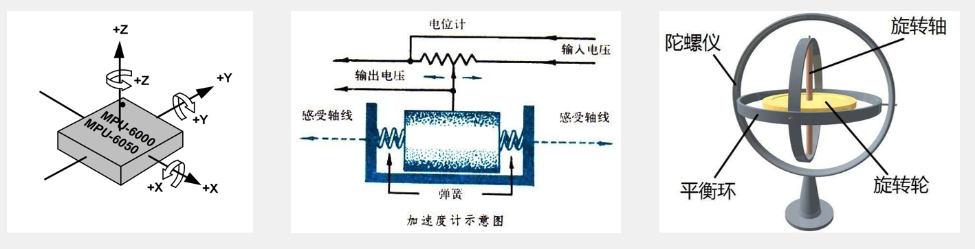 2.31 MPU6050简介