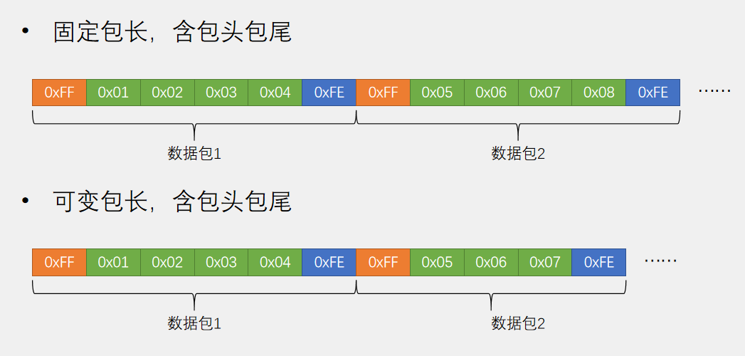 2.27 USART串口数据包