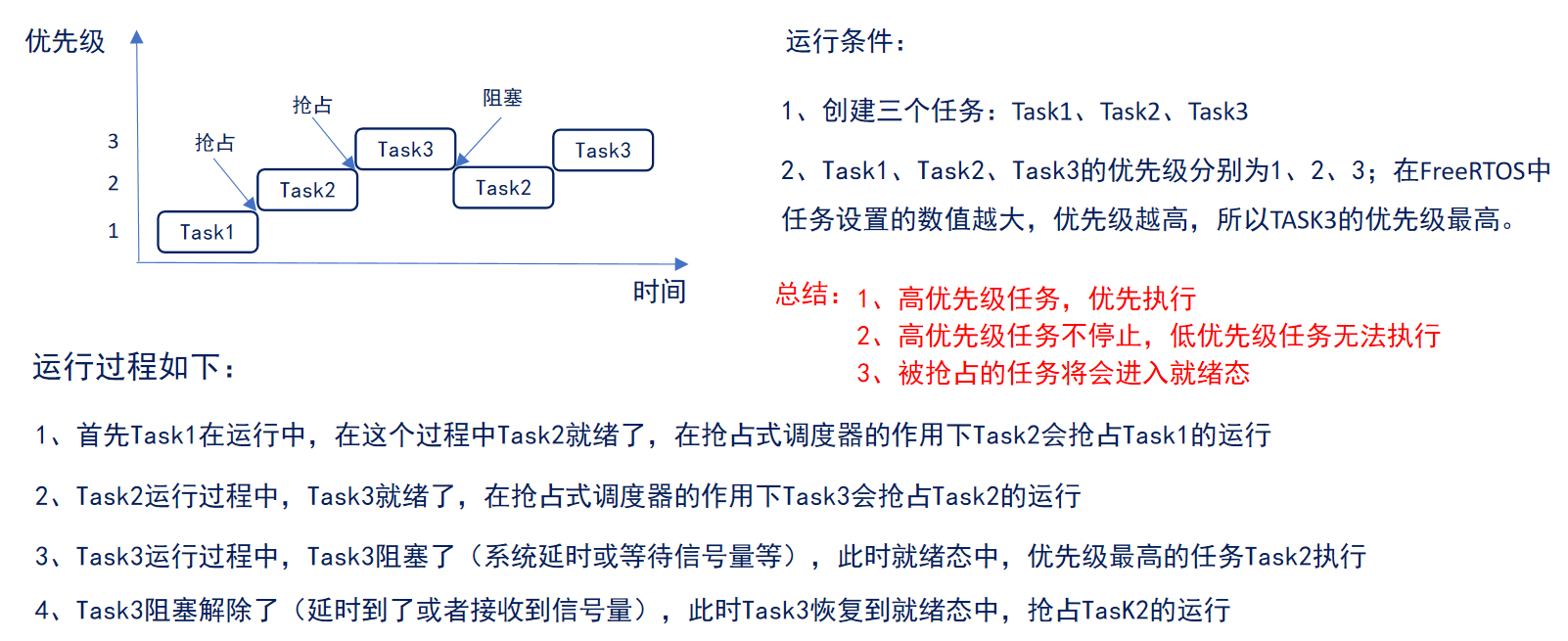 RTOS - Aoofoo-嵌入式工具站