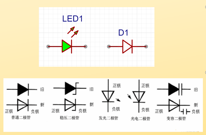 5.3 二极管、三极管、场效应管