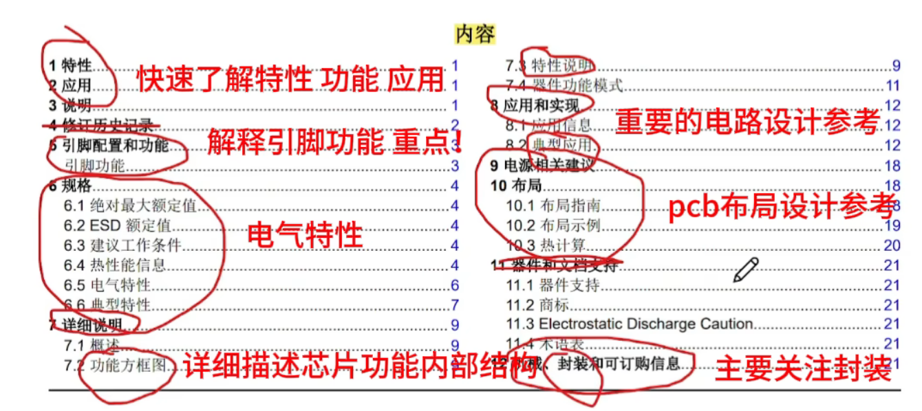 5.4 元件的数据手册