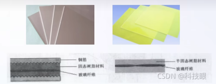 5.8 PCB叠层结构