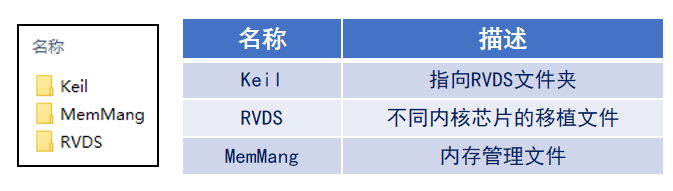 3.3 FreeRTOS移植（标准库）