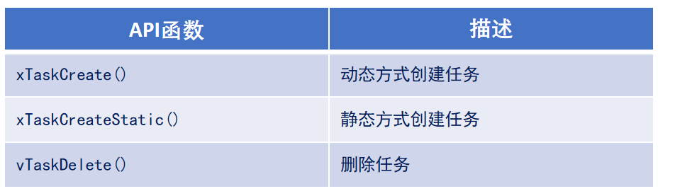 3.4 FreeRTOS任务创建和删除