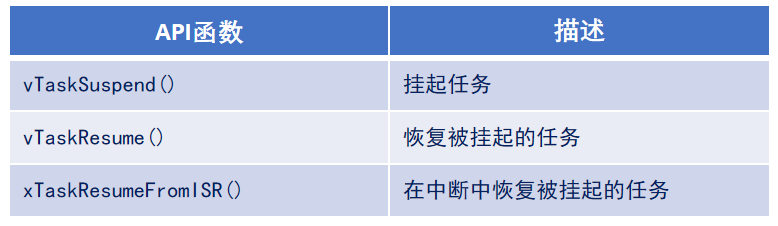 3.5 任务挂起与恢复