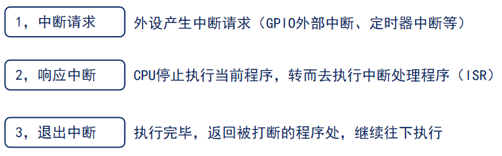 3.6 FreeRTOS中断管理