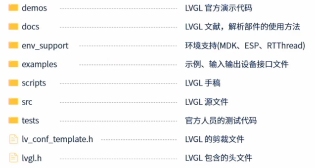 4.1 LVGL文件精简