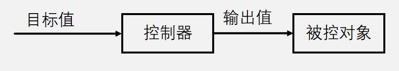 6.2 PID基本原理