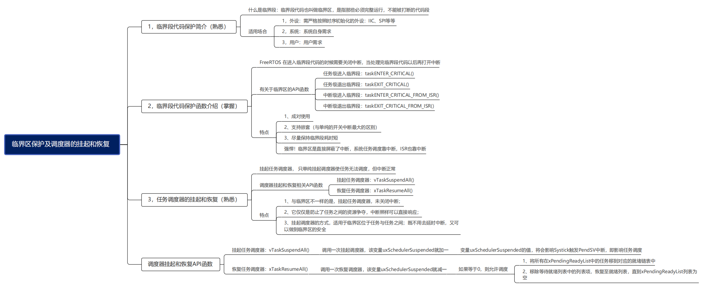 3.7 临界段代码保护及调度器挂起和恢复