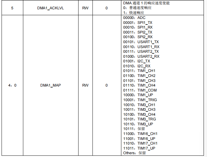 PY32F030 串口DMA通讯问题